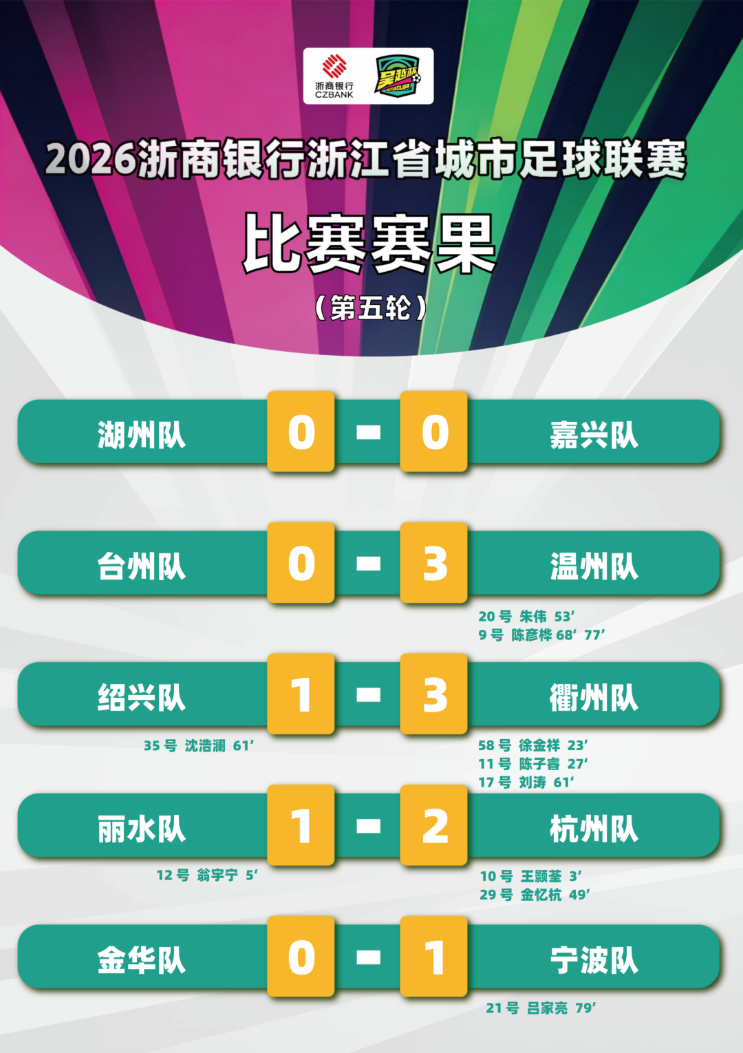 华体会(hth)·综合体育-登录入口-“吴越杯”最新榜单公布！